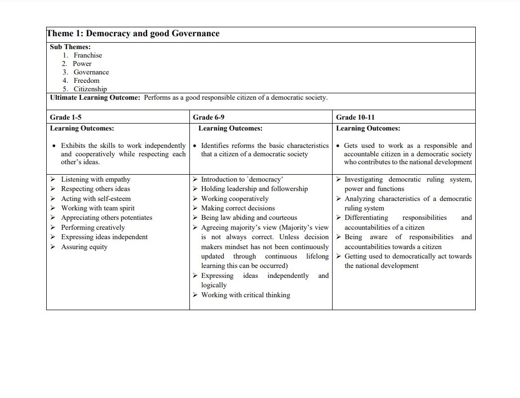 Cover page for GCED Framework by Sri Lanka